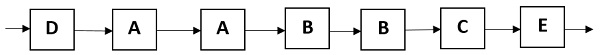 Figure 10. Example of wide line configuration (D-reception module, A-breaking module, B-vibration module, C-stripper module, and E-washing module).