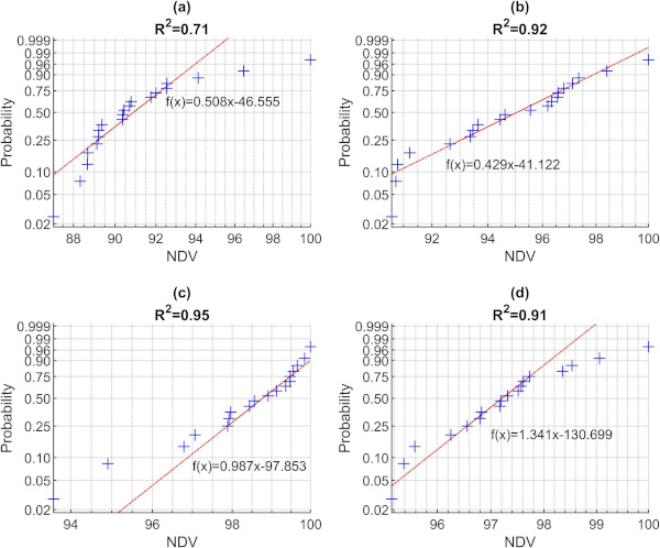 Fig10