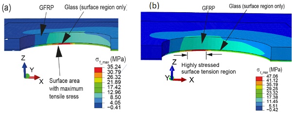 Fig. 10: σ1_max distribution reinforced joint at (a) 2.9 KN and (b) 3.77 kN force transfers