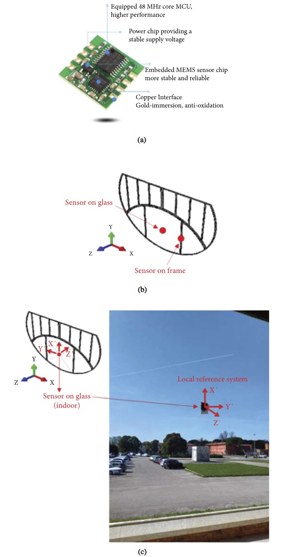 Figure 10 OMA investigation (March 2022): (a) detail of used MEMS sensors, with (b) schematic layout and (c) local reference system for test setup (indoor view).