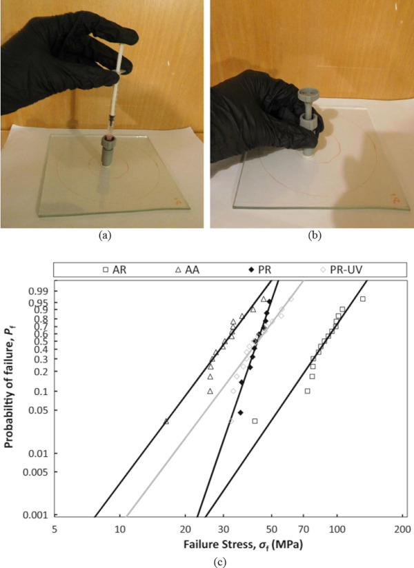 Fig. 10. Strengthening of artificially aged glass (a) resin application, (b) pressure injection, forcing resin into the flaws, and (c) CDR plots for polish strengthened glass after UV irradiation [162].