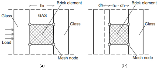Figure 10. Reference FE numerical model: calculation of the input parameters for the equivalent cavity infill in (a) un-deformed and (b) deformed configurations.