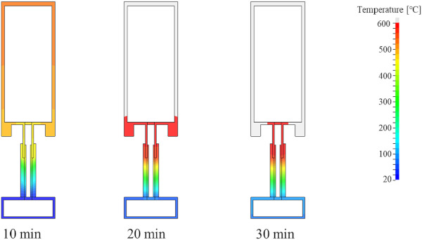 Fig. 10. Frame temperature variation with time during the compartment fire exposure. The thermal degradation of the frame is visible on the exposed side (complete degradation assumed at 600 °C). The steel screw is not shown.