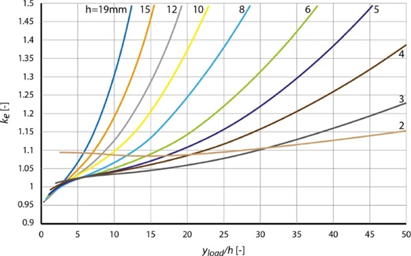 Fig. 10