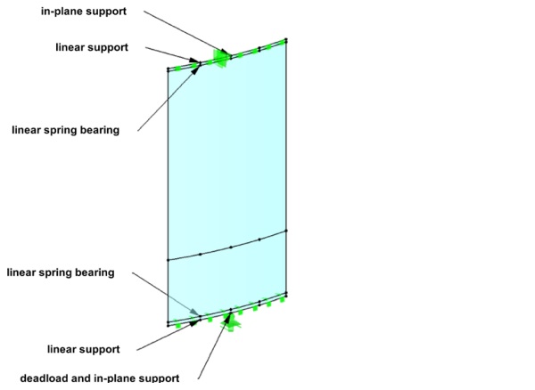 Figure 10: FE-Modell glass pane.