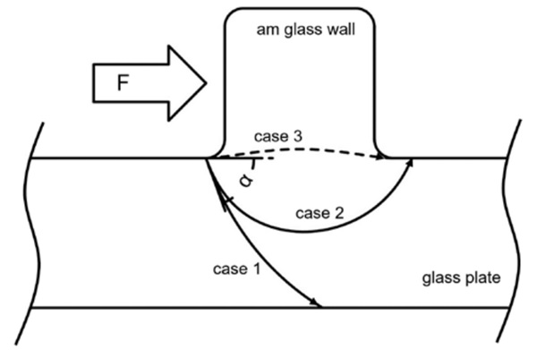 Fig. 10: Cases of crack propagation in AMglass components under shear loading ©Chhadeh.