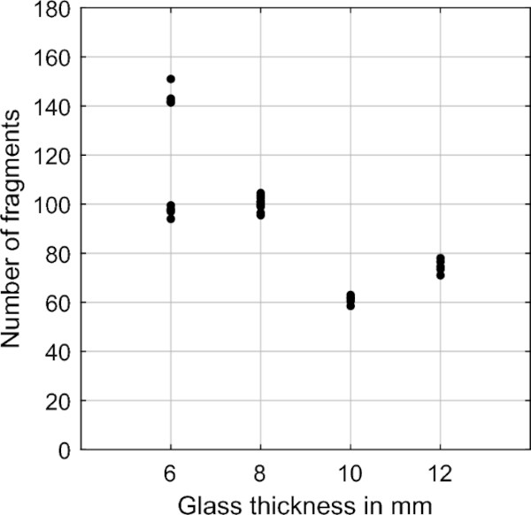 Fig. 10