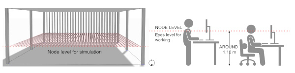 Figure 10. Set-up of the model for simulation in terms of daylight factor.