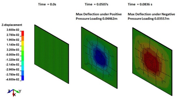 Fig. 10: Simulation of Case 2 Blast Test on a 1.524 m x 1.524 m Laminate Glass bonded by 6.35 mm x 12.7 mm silicone sealant joint.