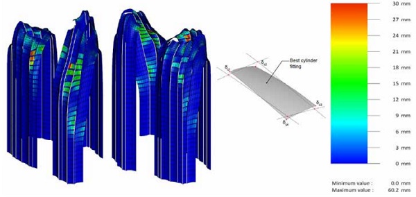 Figure 10 Cylinder fitting deviation