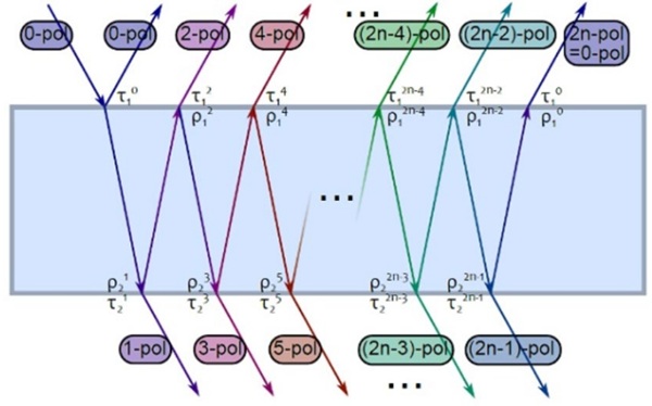 Fig. 10: Transmission and internal reflection used for computing SigmaQM – Maccariello (2022).