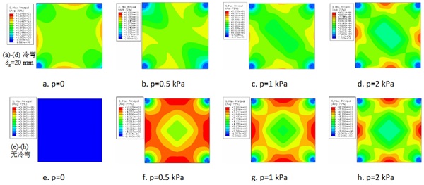 Fig. 10: Maximum principal stress in point-supported plates under uniformly distributed loads.