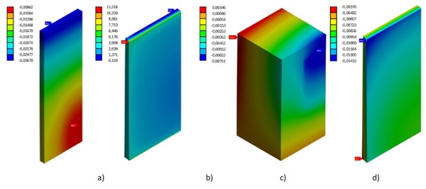 Fig. 10: Numerically obtained vertical displacements (mm) of a) the concrete block, b) adhesive layer, and c) glass plate, together with d) the shear stress (MPa) distribution in the adhesive layer at a load of 12 kN.