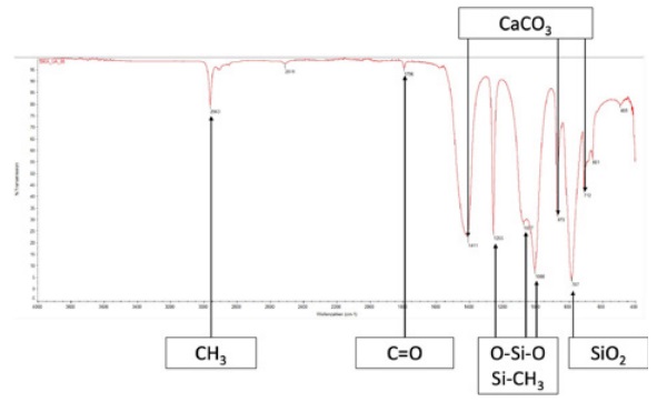 Figure 10: transmission spectrum