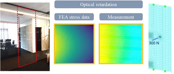 Fig. 10 Comparison between FEA simulation and in-situ measurements of a two-sided beared laminated glass.