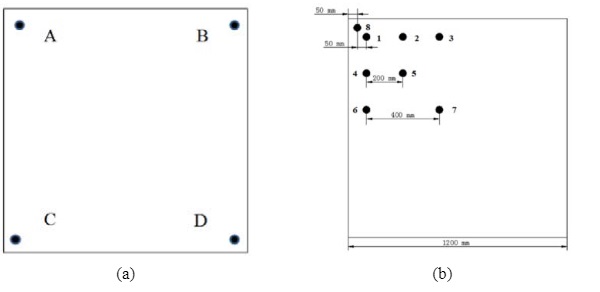 Fig. 10 (a) An illustation of the four-point fixed glass setup and (b) an illustation of the eight different point-fixing locations of point-fixing A (Wang 2019).