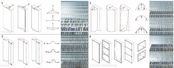 Fig. 10 Potential design strategies for the development of the design example (Ribeiro Silveira 2016)