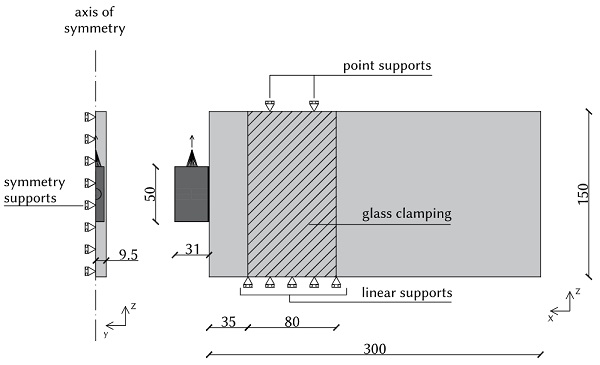 Table 2 Material properties