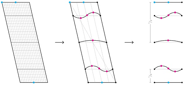 Fig. 10: The inputs that define a sample in the ML model are comprise of three inputs (blue). The surface is measured or defined by 7 parameters, which are depth measurements in the centre of the panel (pink).