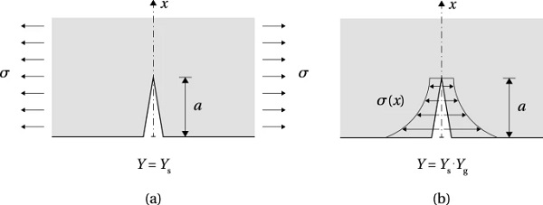 Fig. 11