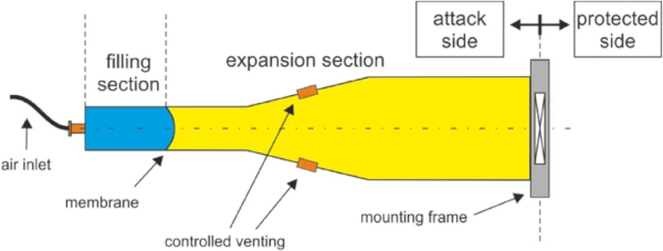 Fig. 11