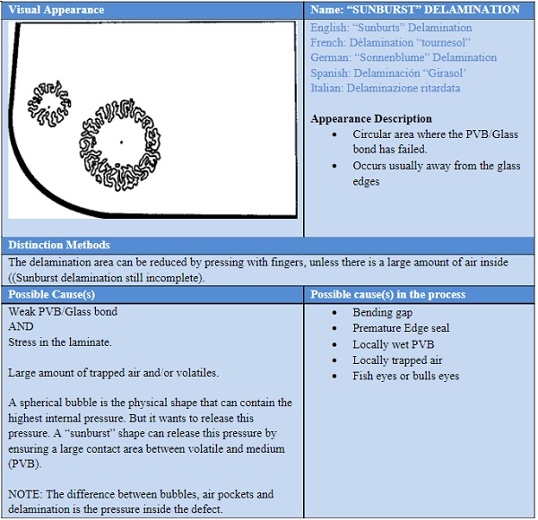 Laminating defects during installation