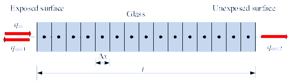 Figure 11. Illustration of the 1D heat transfer model.