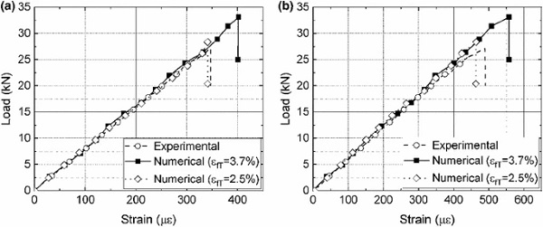 Fig. 11