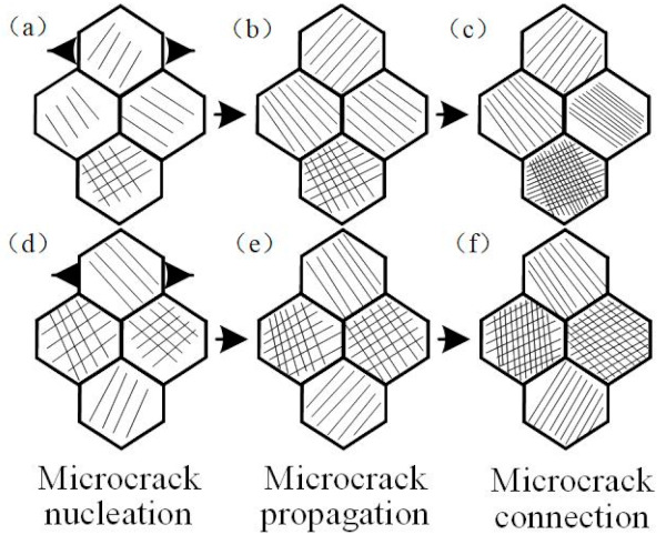 Figure 11. The microcrack initiation and expansion mechanism in the float glass under high-temperature action.