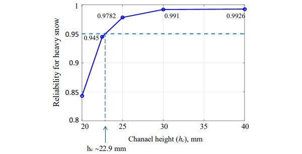 Fig.11: Alternative approach to determine hc based on directly evaluating the R value