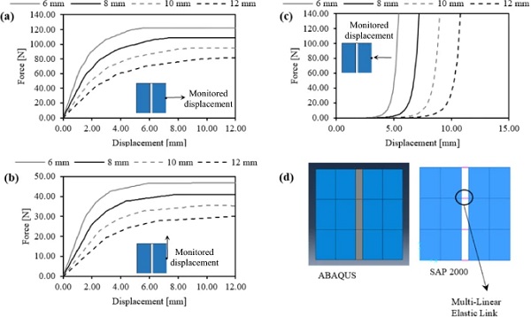 Fig. 11