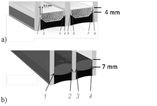 Figure 11: Number of boundary layers and diffusion/permeation pathways a) conventional b) Ködispace 4SG.