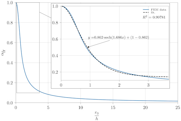 Fig11