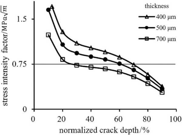 FIGURE 11