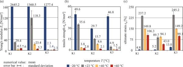 Fig. 11