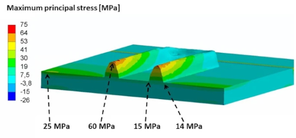 Fig. 11