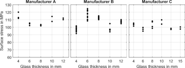 Fig. 11