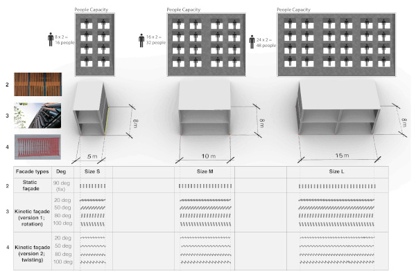 Figure 11. The box spaces for simulation in terms of daylight factor.