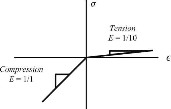 Fig. 11
