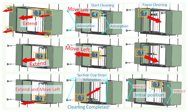 Figure 11. Workflow diagram of robotic cleaning.