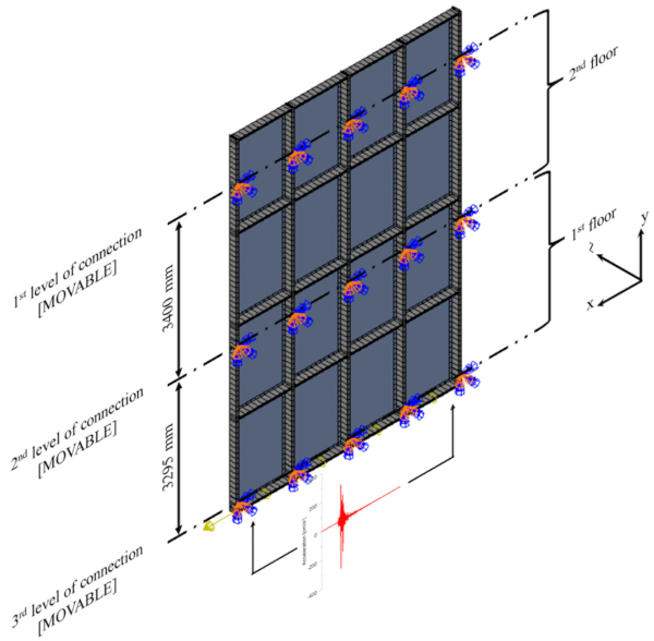 Figure 11. Adaptation of the present numerical model in ABAQUS v. 6.14 [13] for fragility analysis based on time history simulations with input base accelerometer.
