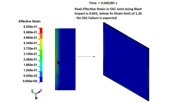 Fig. 11: Peak Effective Strain Prediction in the silicone sealant during Case 2 Blast Test.