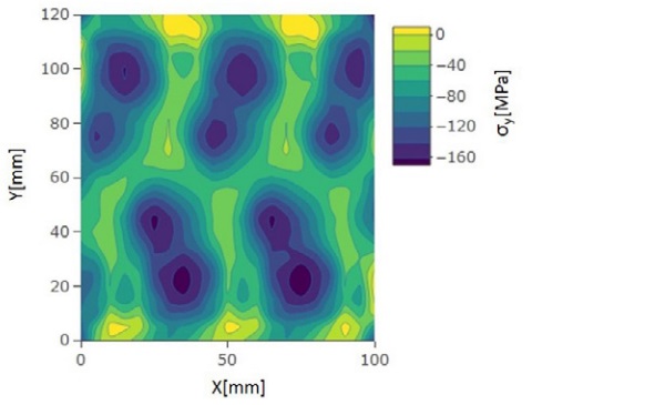 Figure 11. FEM calculated stresses in y-direction for 8 mm stationary glass in the top surface. 