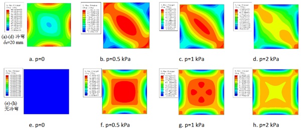 Fig. 11: Maximum principal stress in frame-supported plates under uniformly distributed loads.