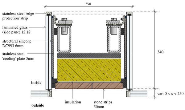 Fig. 11 Horizontal façade detail of two glass boxes that cantilever outwards with brickwork in between.