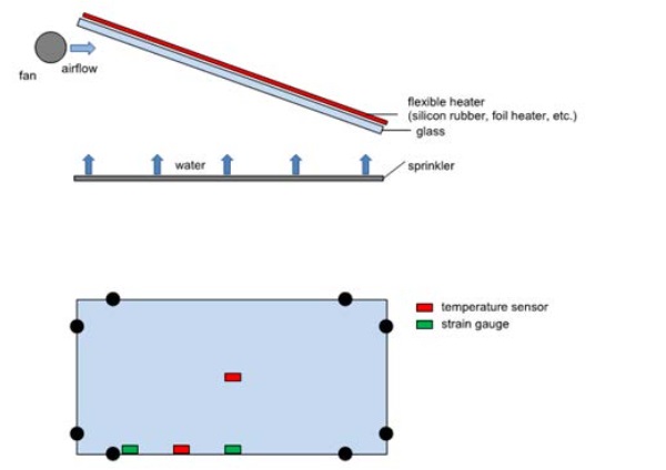 Fig. 11 Test set-up.