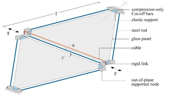 Fig. 11 Static scheme of the elementary unit adopted for the local analyses