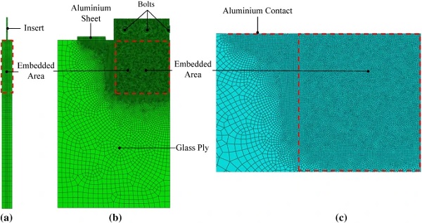 Mesh pattern: lateral view (a), frontal view (b) and glass ply mesh detail (c)