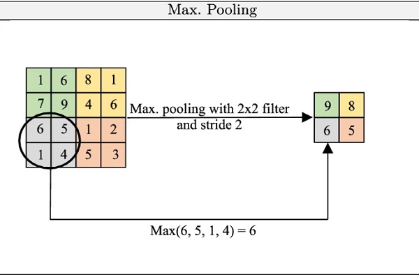 Fig. 11