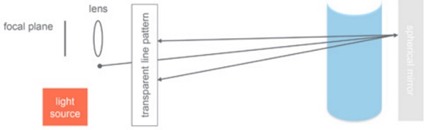 Figure 11 – Indicative test set-up of the Moiré interferometry method